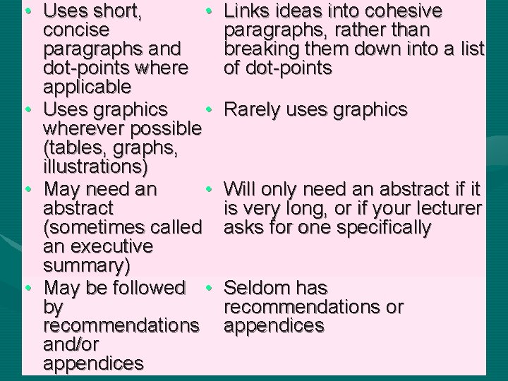  • Uses short, • concise paragraphs and dot-points where applicable • Uses graphics