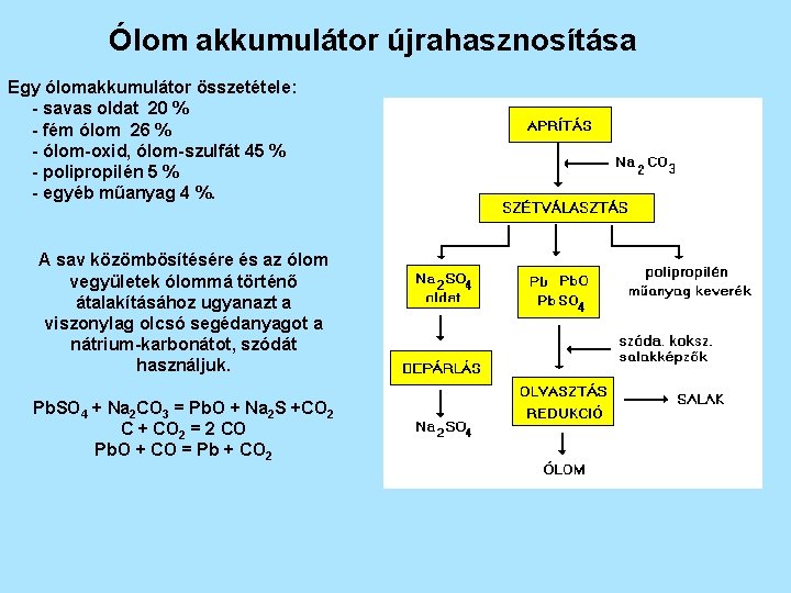 Ólom akkumulátor újrahasznosítása Egy ólomakkumulátor összetétele: - savas oldat 20 % - fém ólom