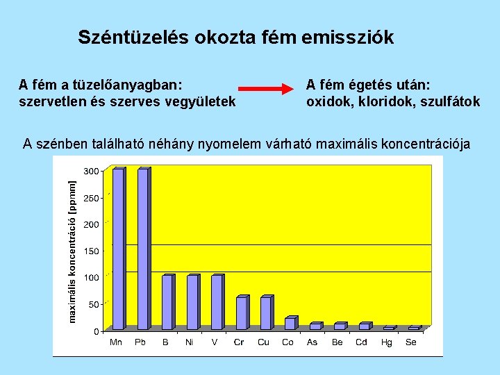 Széntüzelés okozta fém emissziók A fém a tüzelőanyagban: szervetlen és szerves vegyületek A fém