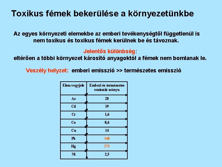 Toxikus fémek bekerülése a környezetünkbe Az egyes környezeti elemekbe az emberi tevékenységtől függetlenül is
