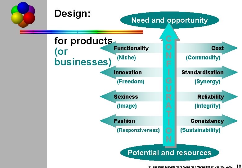 Design: Need and opportunity for products Functionality (or (Niche) businesses) Innovation (Freedom) Sexiness (Image)