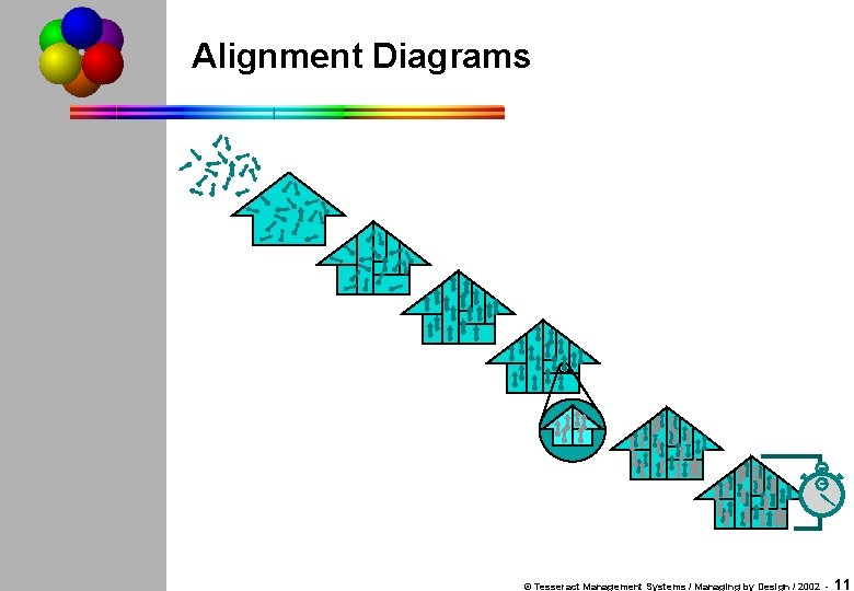 Alignment Diagrams © Tesseract Management Systems / Managing by Design / 2002 - 11