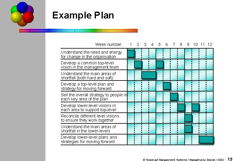 Example Plan Week number: 1 2 3 4 5 6 7 8 9 10