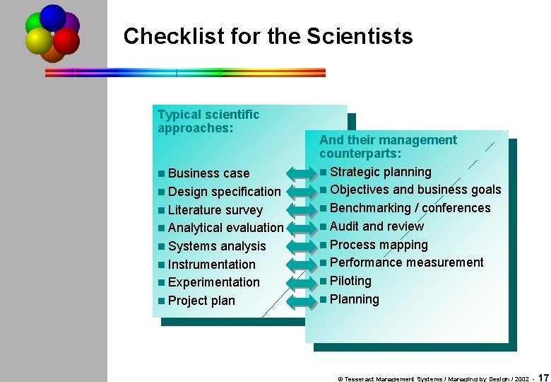 Checklist for the Scientists Typical scientific approaches: n Business case n Design specification n