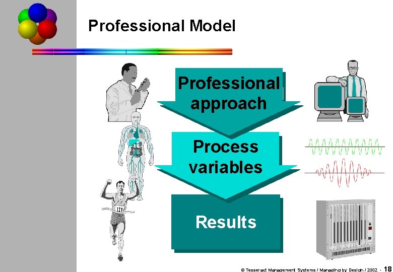 Professional Model Professional Fundamental approach randd Process Operational variables randd Results © Tesseract Management