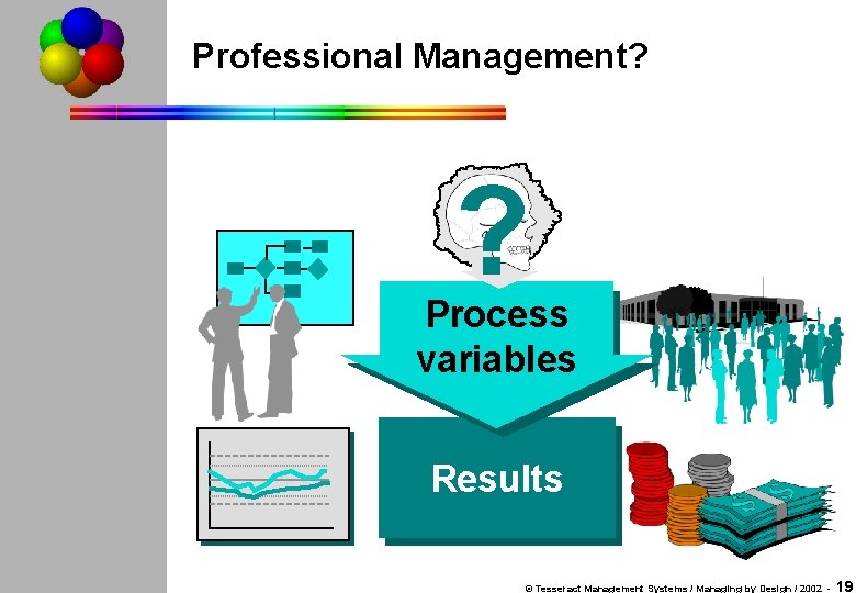 Professional Management? ? Process Operational variables randd Results © Tesseract Management Systems / Managing