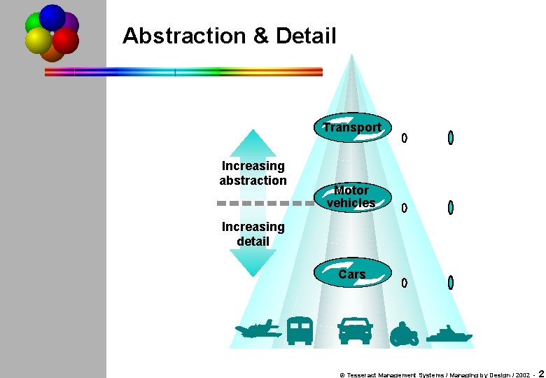Abstraction & Detail Transport Increasing abstraction Motor vehicles Increasing detail Cars © Tesseract Management