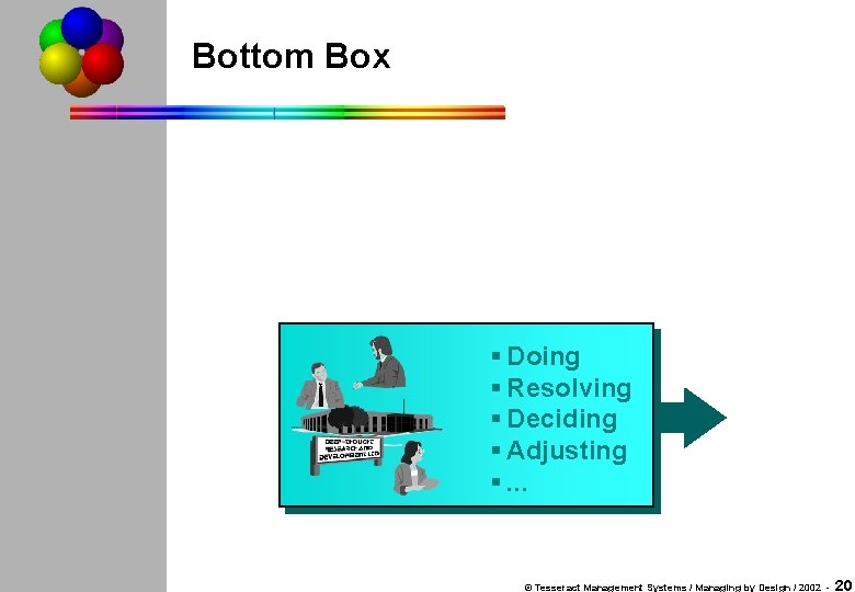 Bottom Box § Doing § Resolving § Deciding § Adjusting §. . . ©