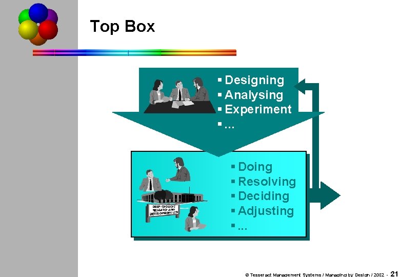Top Box § Designing § Analysing § Experiment §. . . § Doing §