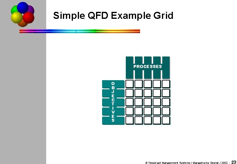 Simple QFD Example Grid PROCESSES O B J E C T I V E