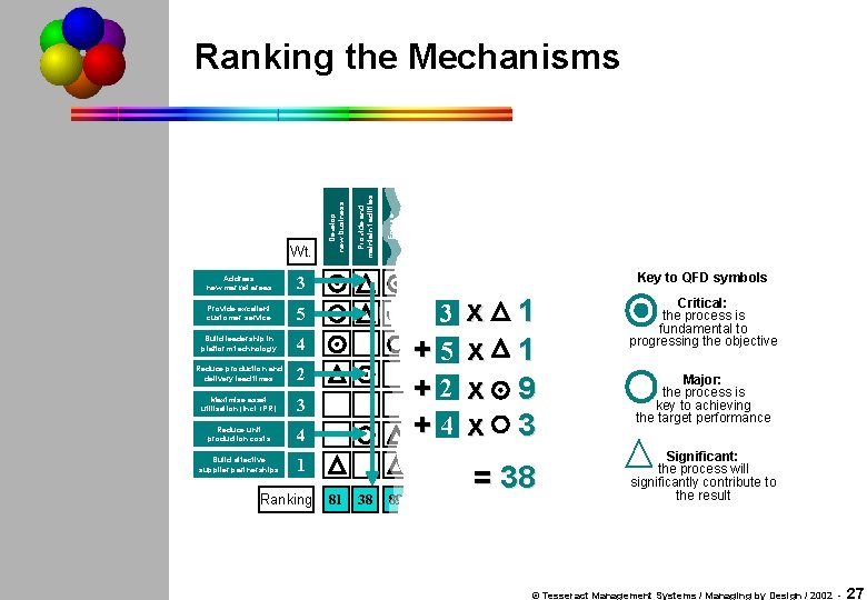 Address new market areas 3 Provide excellent customer service 5 Build leadership in platform