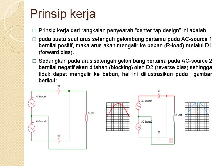 Prinsip kerja � Prinsip kerja dari rangkaian penyearah “center tap design” ini adalah �