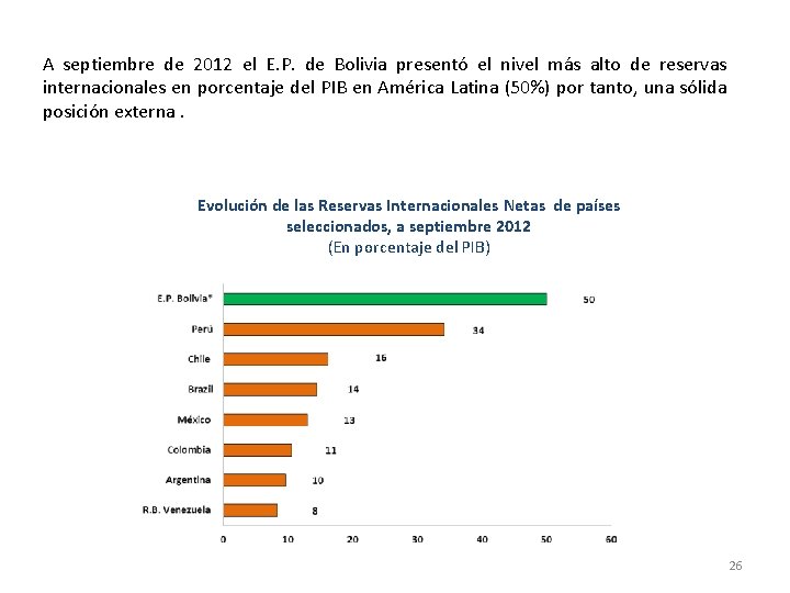 A septiembre de 2012 el E. P. de Bolivia presentó el nivel más alto