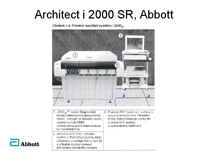 Architect i 2000 SR, Abbott 