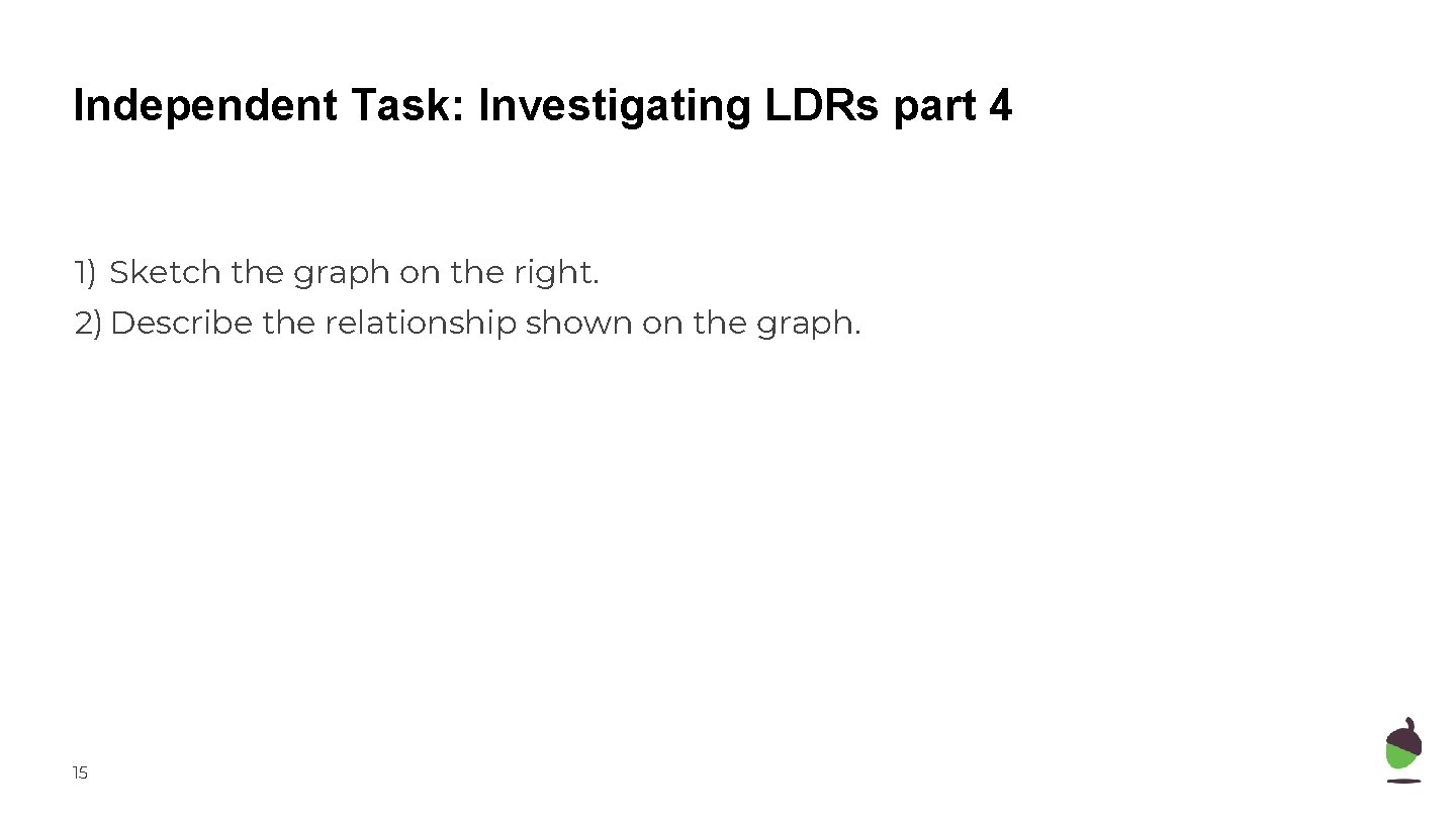 Independent Task: Investigating LDRs part 4 1) Sketch the graph on the right. 2)