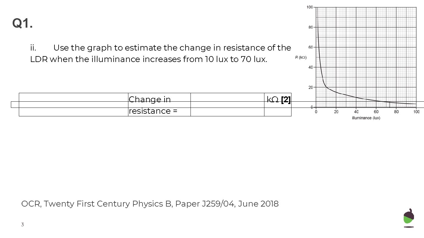 Q 1. ii. Use the graph to estimate the change in resistance of the