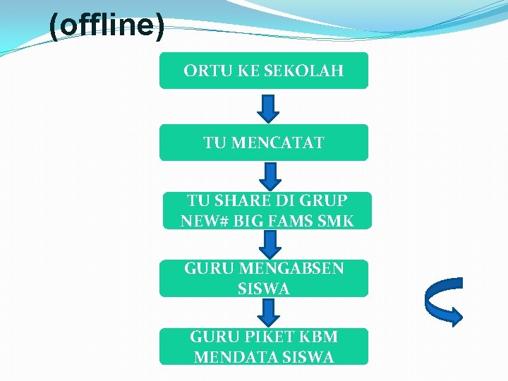 (offline) ORTU KE SEKOLAH TU MENCATAT TU SHARE DI GRUP NEW# BIG FAMS SMK