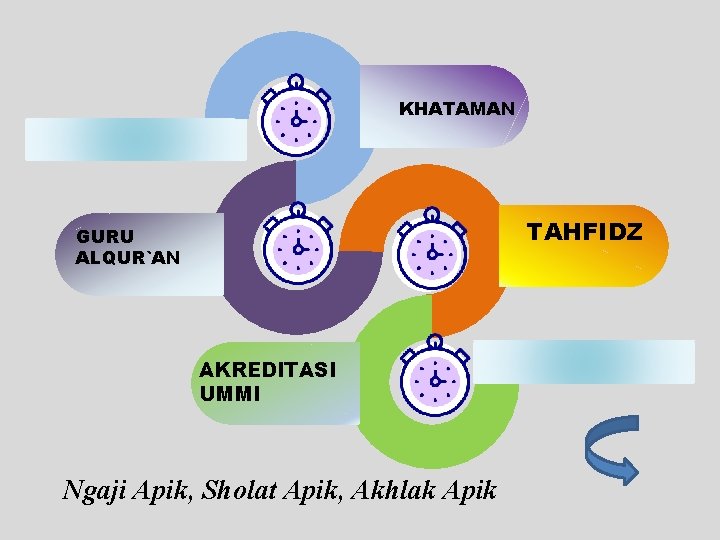KHATAMAN TAHFIDZ GURU ALQUR`AN AKREDITASI UMMI Ngaji Apik, Sholat Apik, Akhlak Apik 