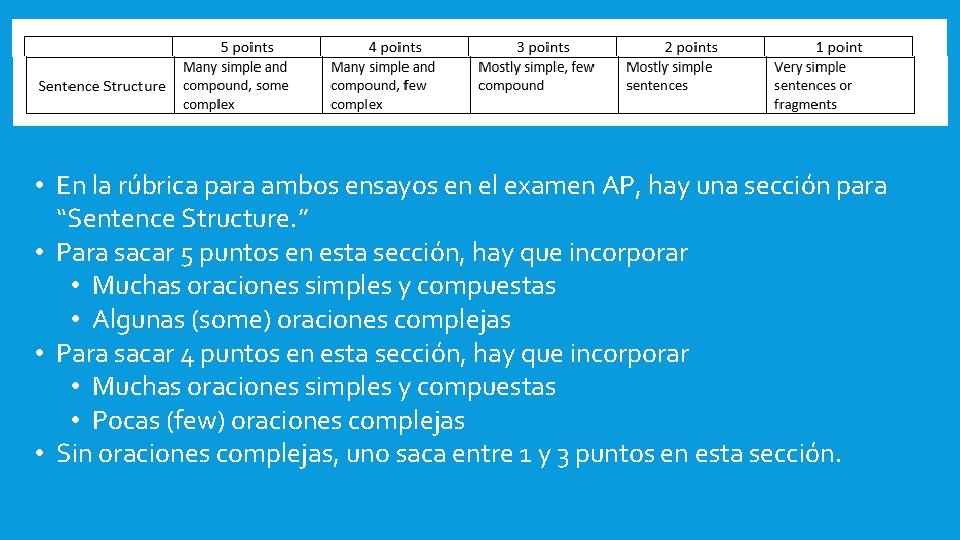  • En la rúbrica para ambos ensayos en el examen AP, hay una
