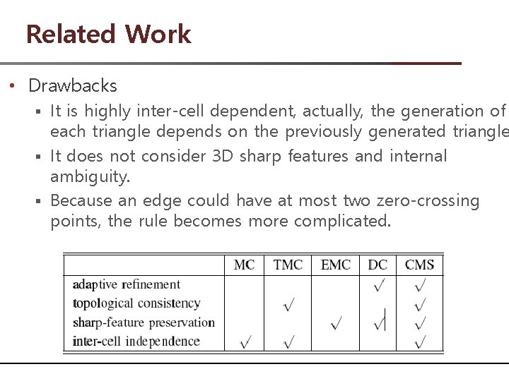 Related Work • Drawbacks It is highly inter-cell dependent, actually, the generation of each