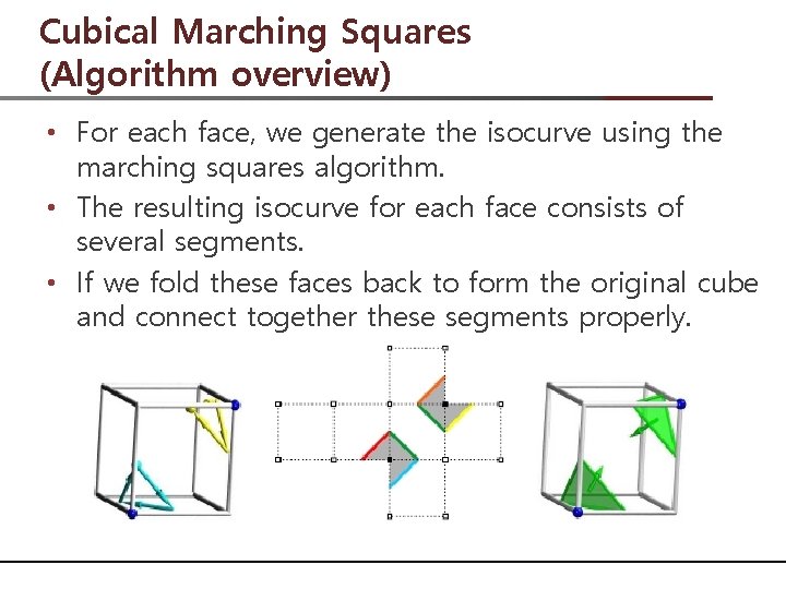 Cubical Marching Squares (Algorithm overview) • For each face, we generate the isocurve using