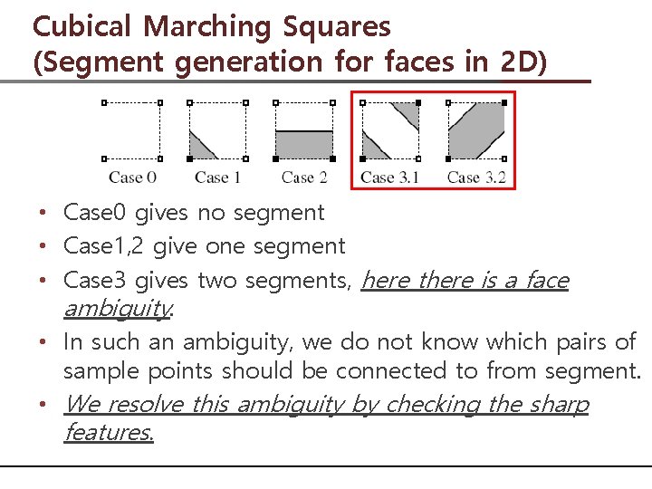 Cubical Marching Squares (Segment generation for faces in 2 D) • Case 0 gives