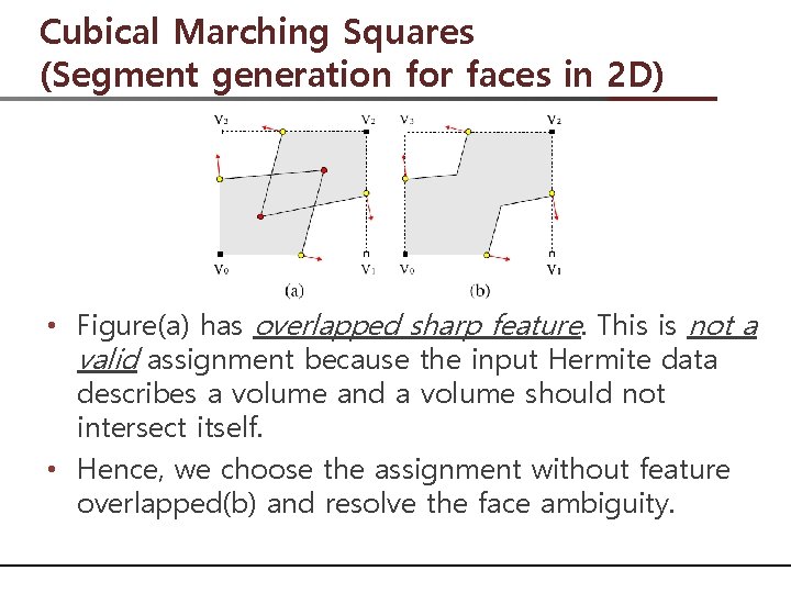 Cubical Marching Squares (Segment generation for faces in 2 D) • Figure(a) has overlapped