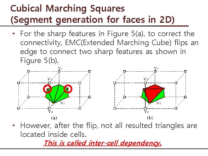 Cubical Marching Squares (Segment generation for faces in 2 D) • For the sharp