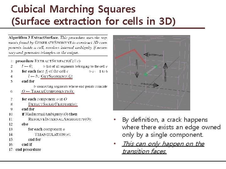 Cubical Marching Squares (Surface extraction for cells in 3 D) • By definition, a