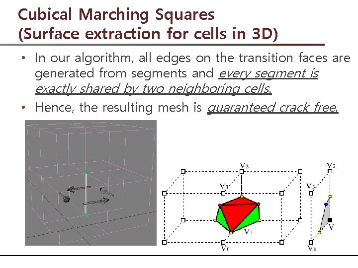 Cubical Marching Squares (Surface extraction for cells in 3 D) • In our algorithm,