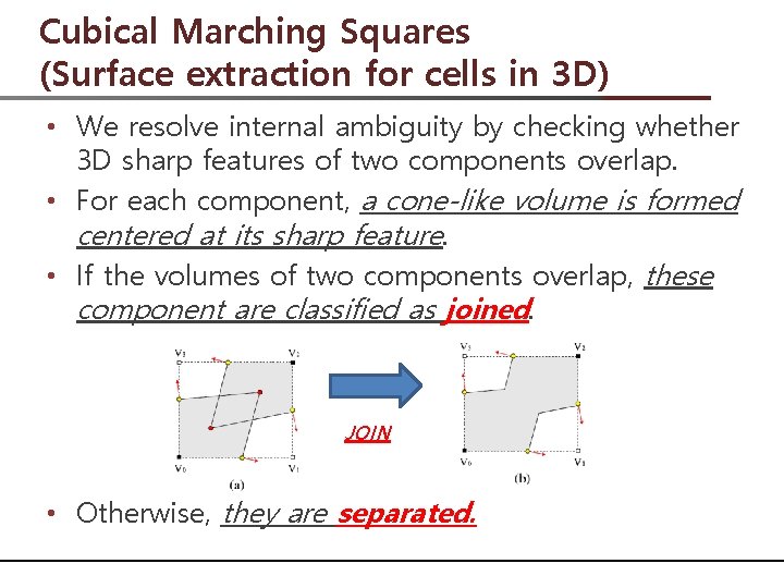 Cubical Marching Squares (Surface extraction for cells in 3 D) • We resolve internal