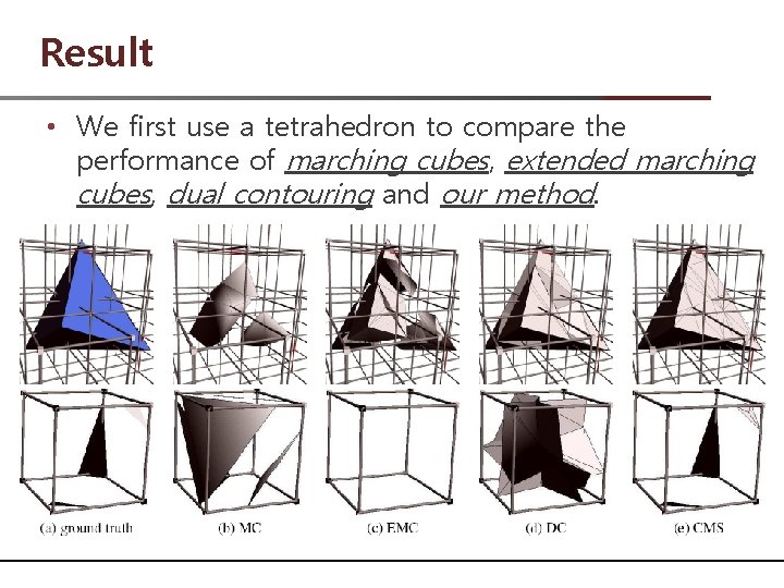 Result • We first use a tetrahedron to compare the performance of marching cubes,