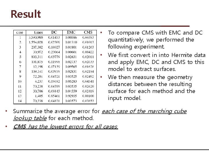 Result • To compare CMS with EMC and DC quantitatively, we performed the following