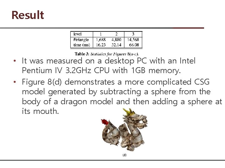 Result • It was measured on a desktop PC with an Intel Pentium IV