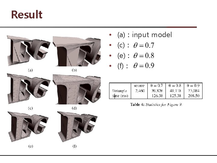 Result • • (a) : input model (c) : (e) : (f) : 