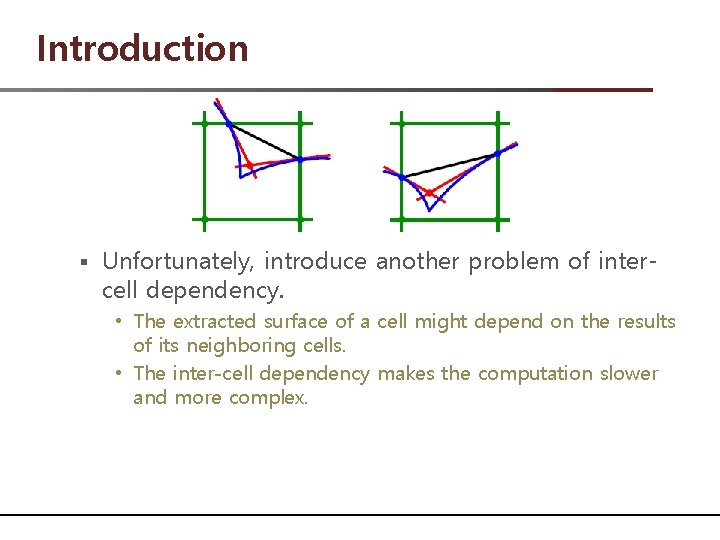 Introduction § Unfortunately, introduce another problem of intercell dependency. • The extracted surface of