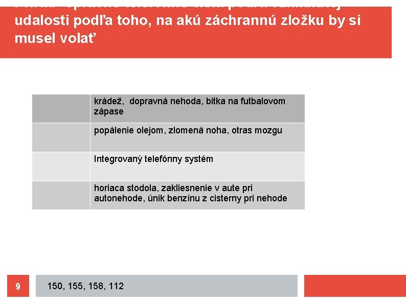 Priraď správne telefónne čísla podľa vzniknutej udalosti podľa toho, na akú záchrannú zložku by