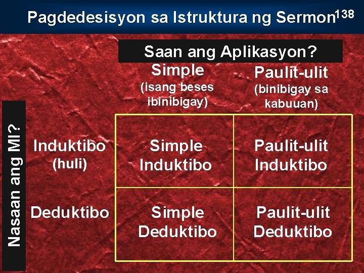 Pagdedesisyon sa Istruktura ng Sermon 138 Nasaan ang MI? Saan ang Aplikasyon? Simple Paulit-ulit