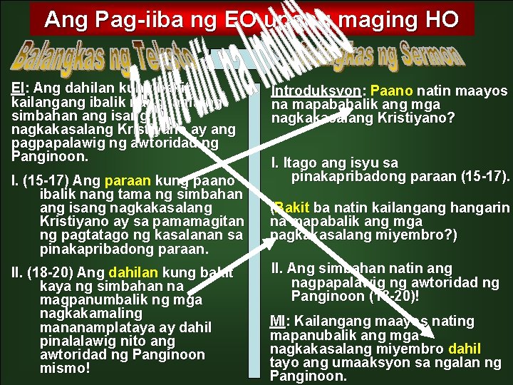 Ang Pag-iiba ng EO upang maging HO EI: Ang dahilan kung bakit kailangang ibalik