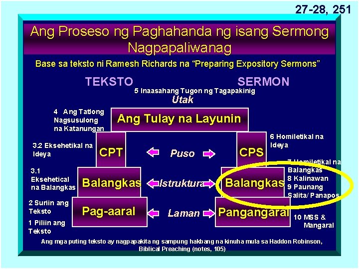 27 -28, 251 Ang Proseso ng Paghahanda ng isang Sermong Nagpapaliwanag Base sa teksto