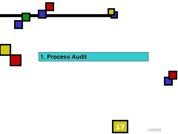 1. Process Audit 17 1/15/2022 