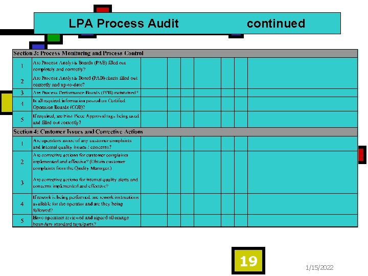 LPA Process Audit continued 19 1/15/2022 