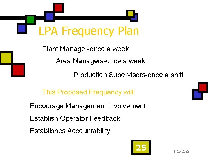 LPA Frequency Plant Manager-once a week Area Managers-once a week Production Supervisors-once a shift