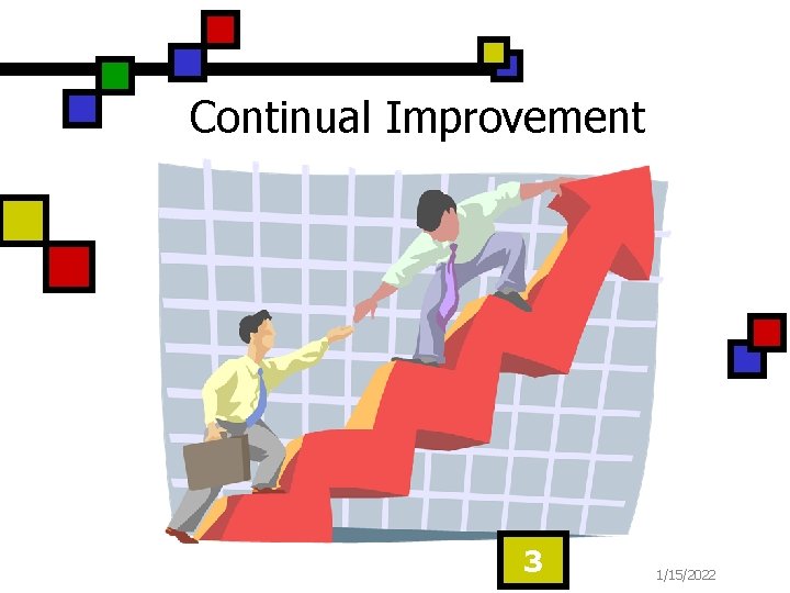 Continual Improvement 3 1/15/2022 