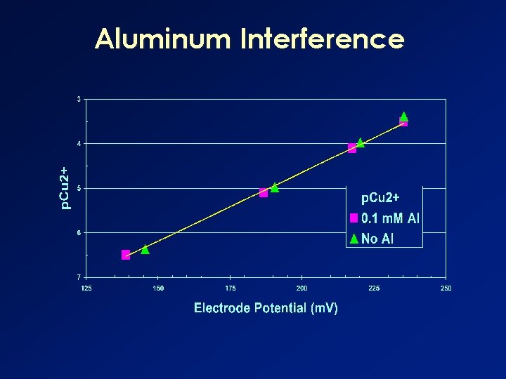 Aluminum Interference 