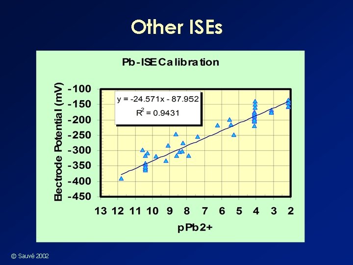 Other ISEs © Sauvé 2002 