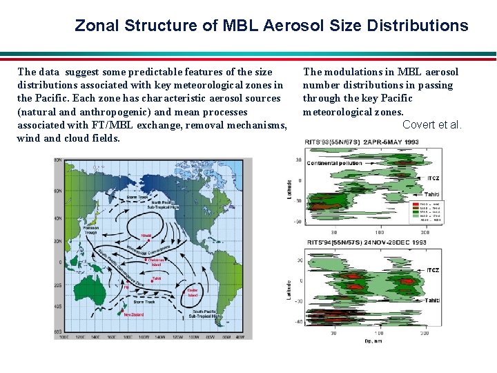 Zonal Structure of MBL Aerosol Size Distributions The data suggest some predictable features of