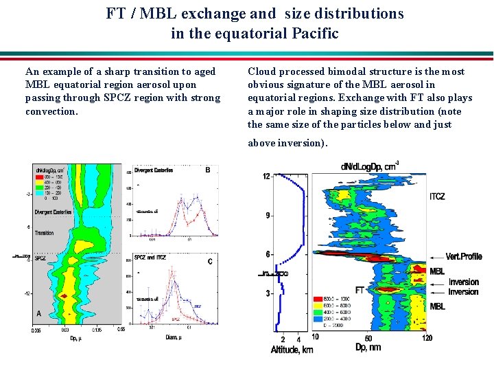 FT / MBL exchange and size distributions in the equatorial Pacific An example of