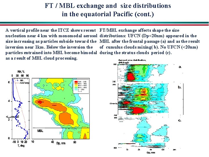 FT / MBL exchange and size distributions in the equatorial Pacific (cont. ) A