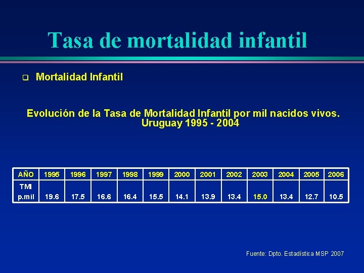 Tasa de mortalidad infantil q Mortalidad Infantil Evolución de la Tasa de Mortalidad Infantil